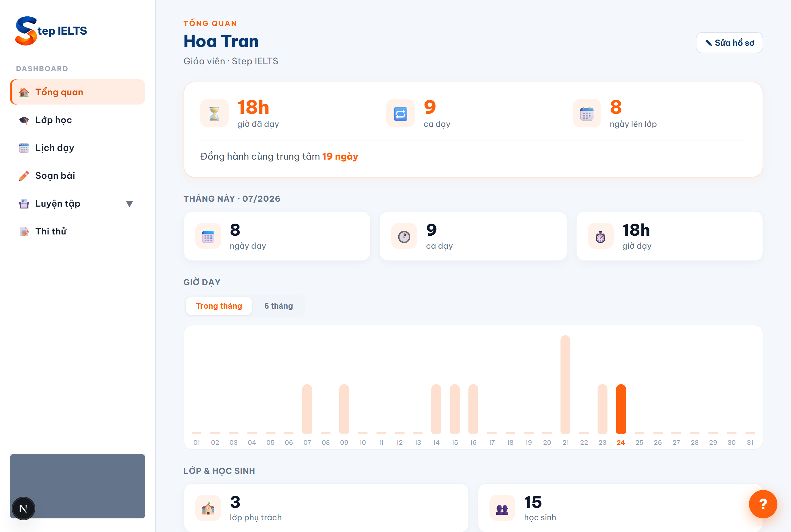 Dashboard giáo viên